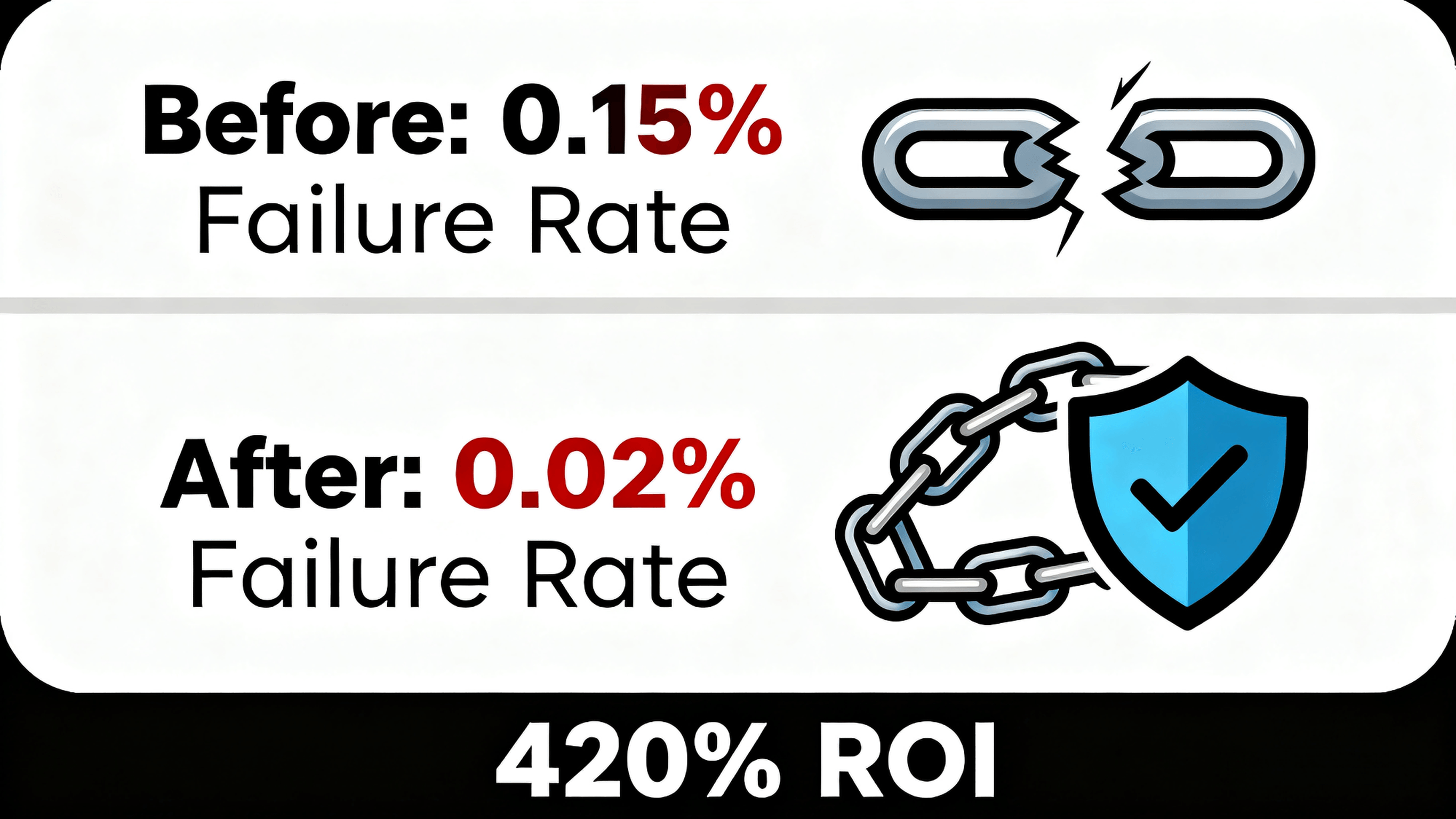 hardware-failure-rate-myth-true-cost (2).jpg