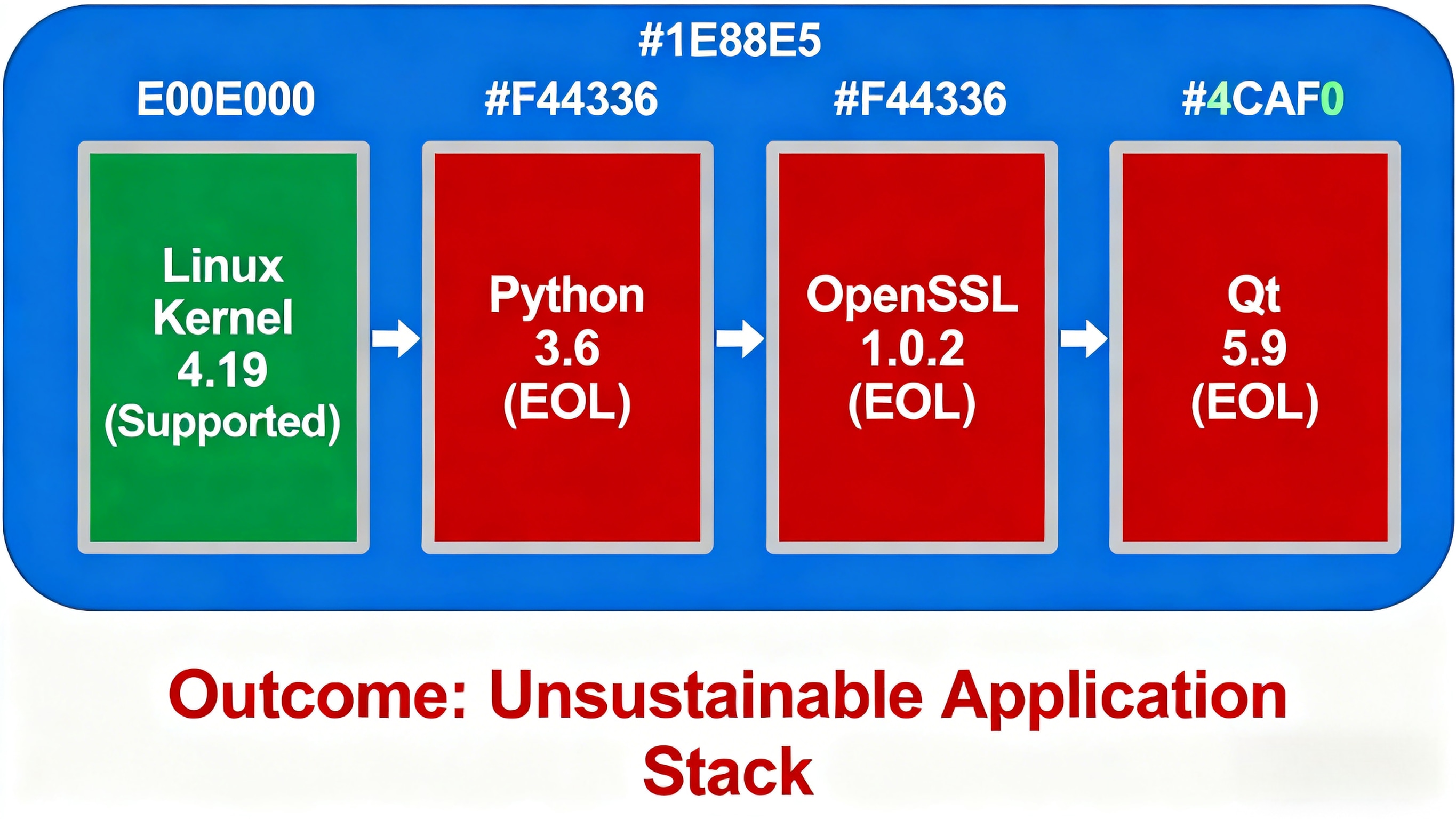embedded-software-LTS-challenges (7).jpg