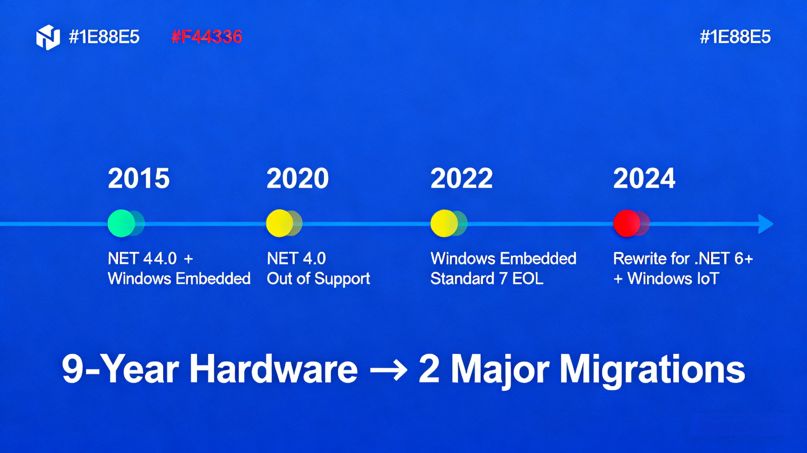 embedded-software-LTS-challenges (3).jpg