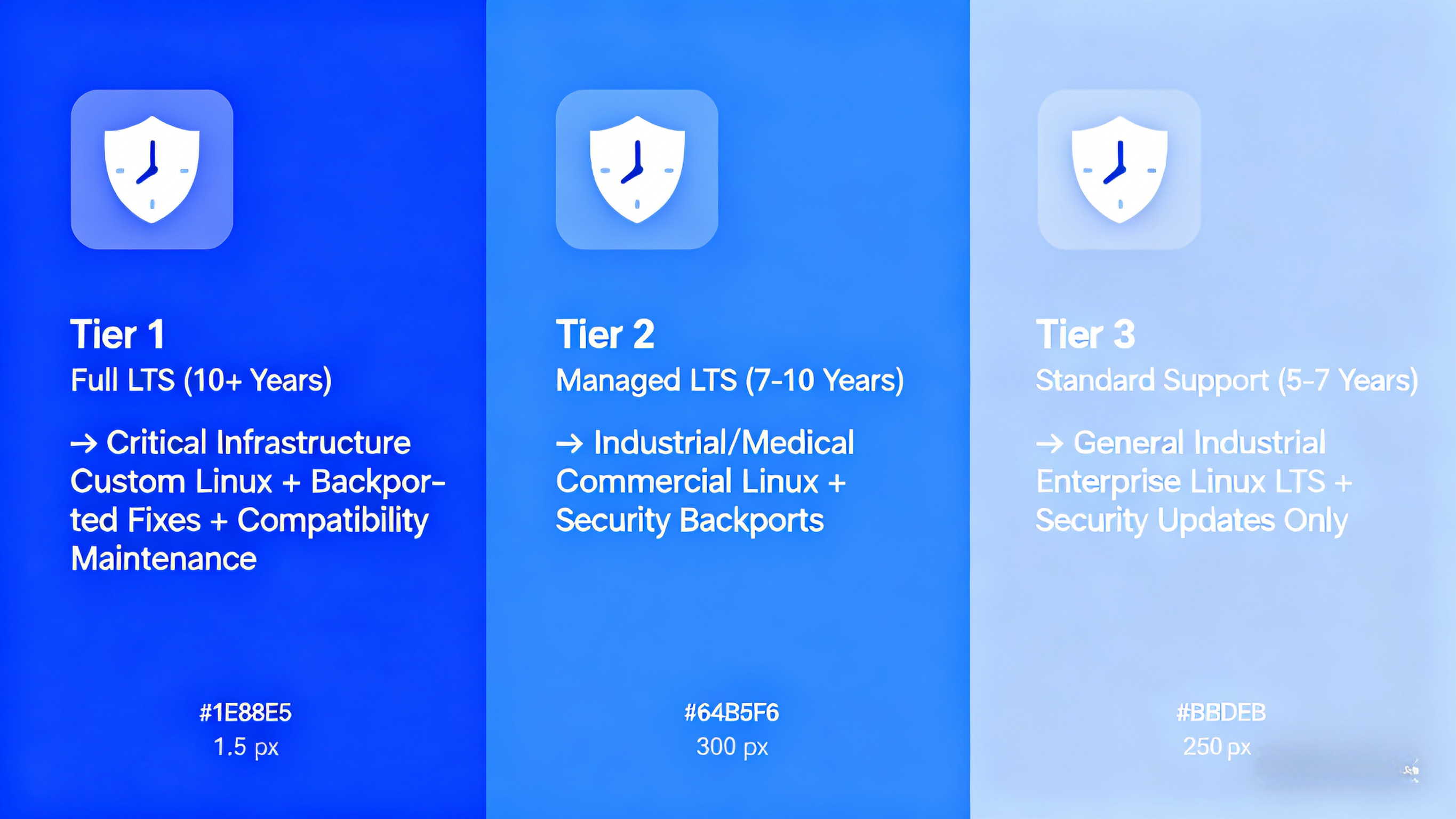 embedded-software-LTS-challenges (6).jpg