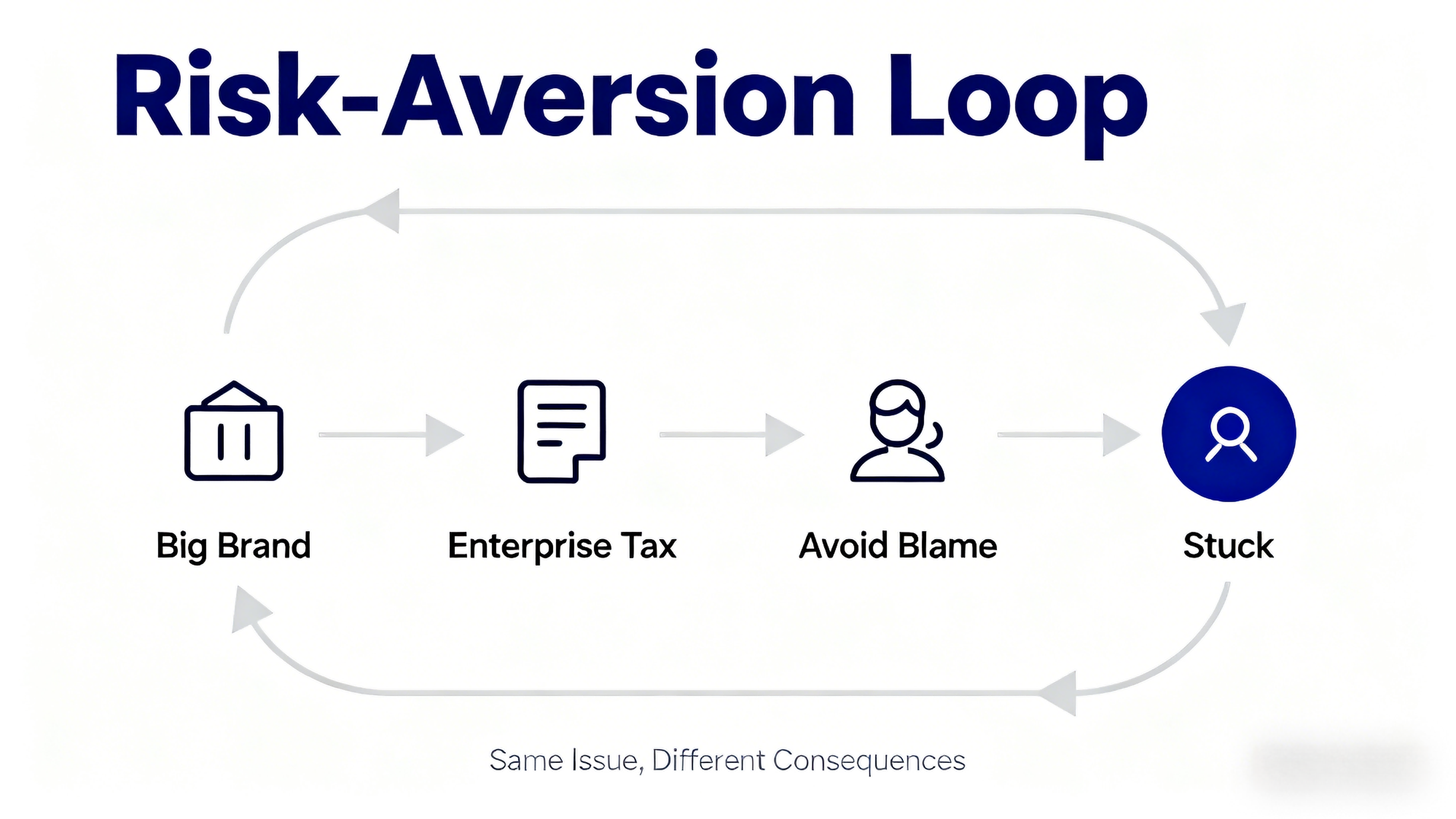 1764292139602109.png cto-vendor-selection-innovation-risk-strategy (1).png