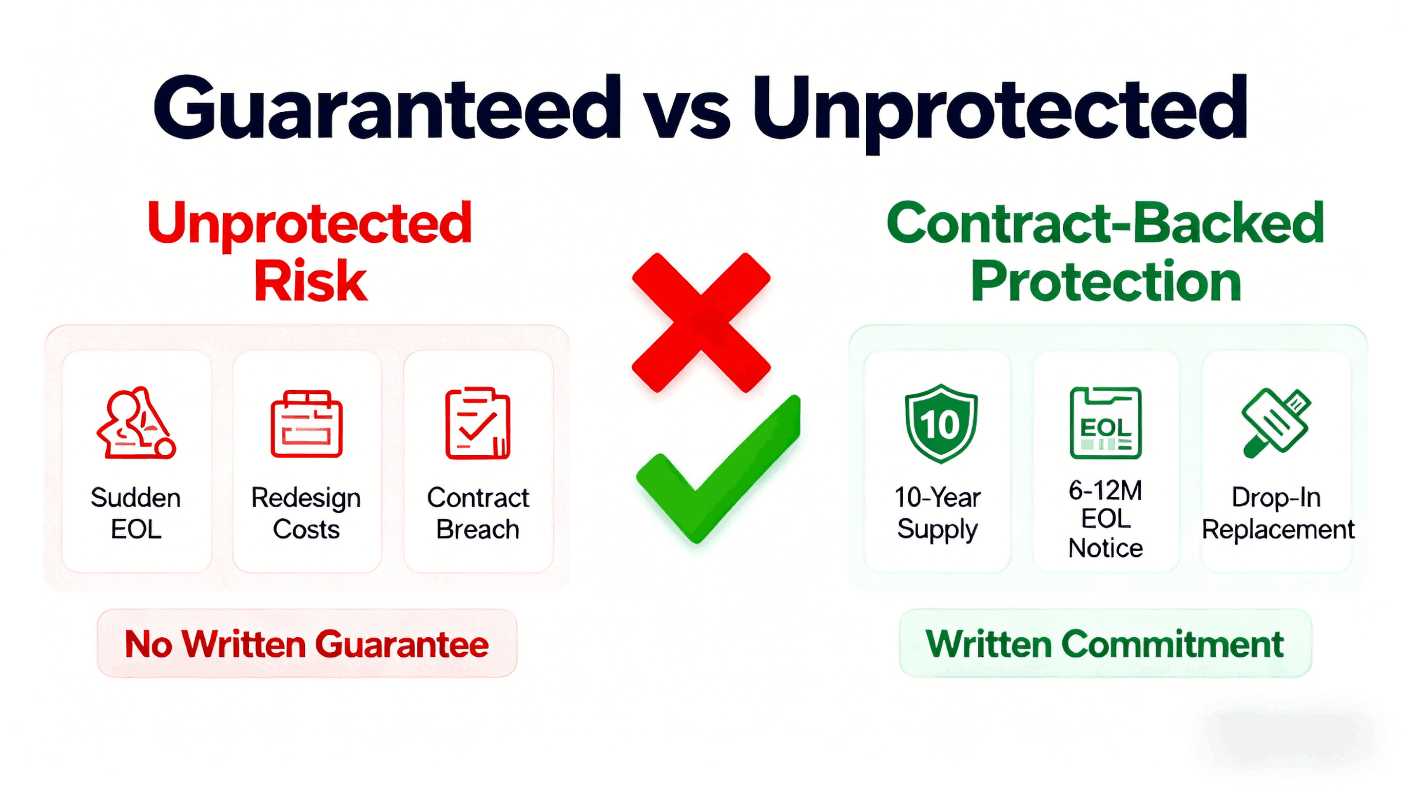 1764309859462161.png contractual-long-term-supply-guarantee-industrial-hardware (4).png