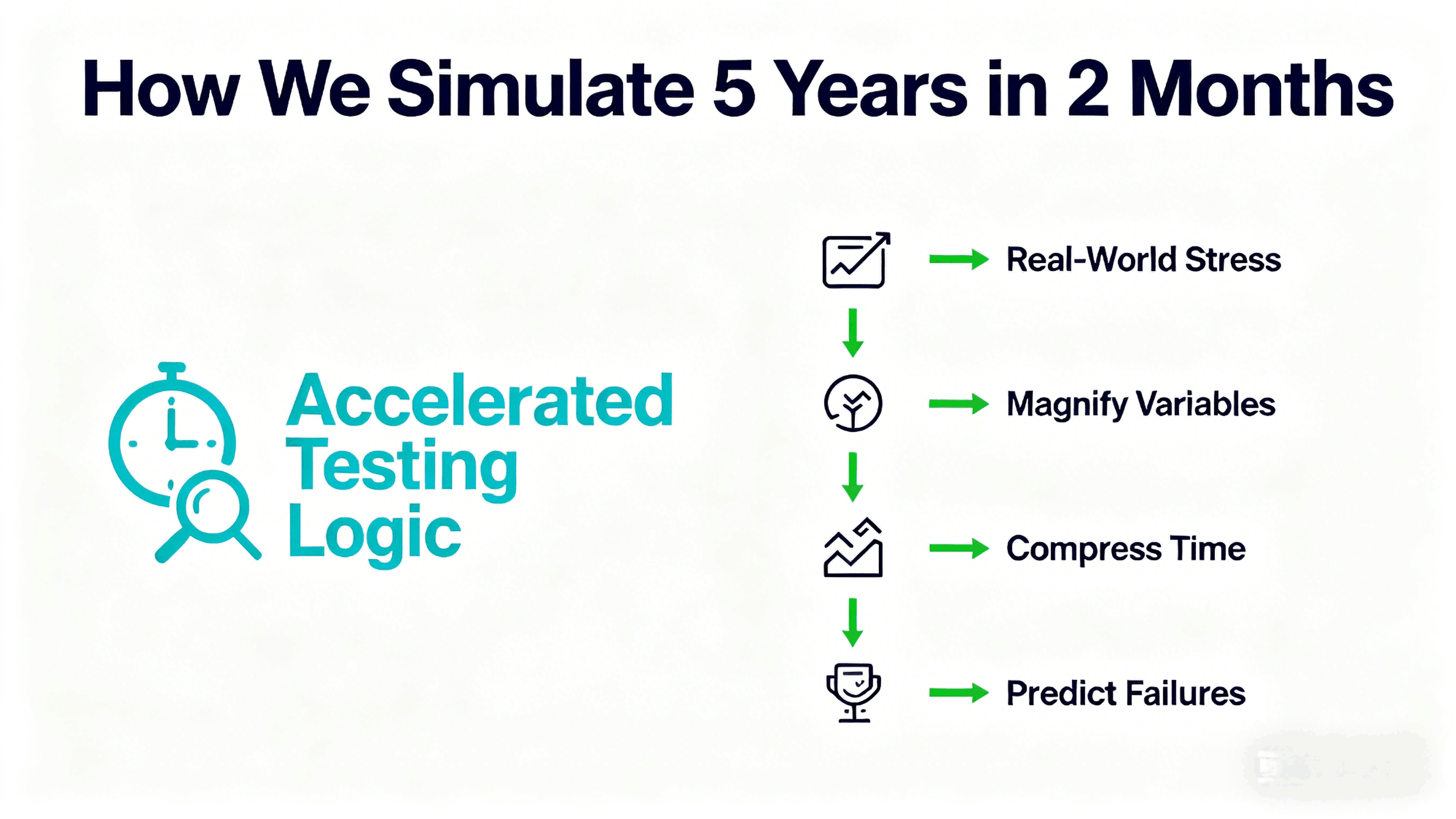 motherboard-accelerated-reliability-testing-method (3).png