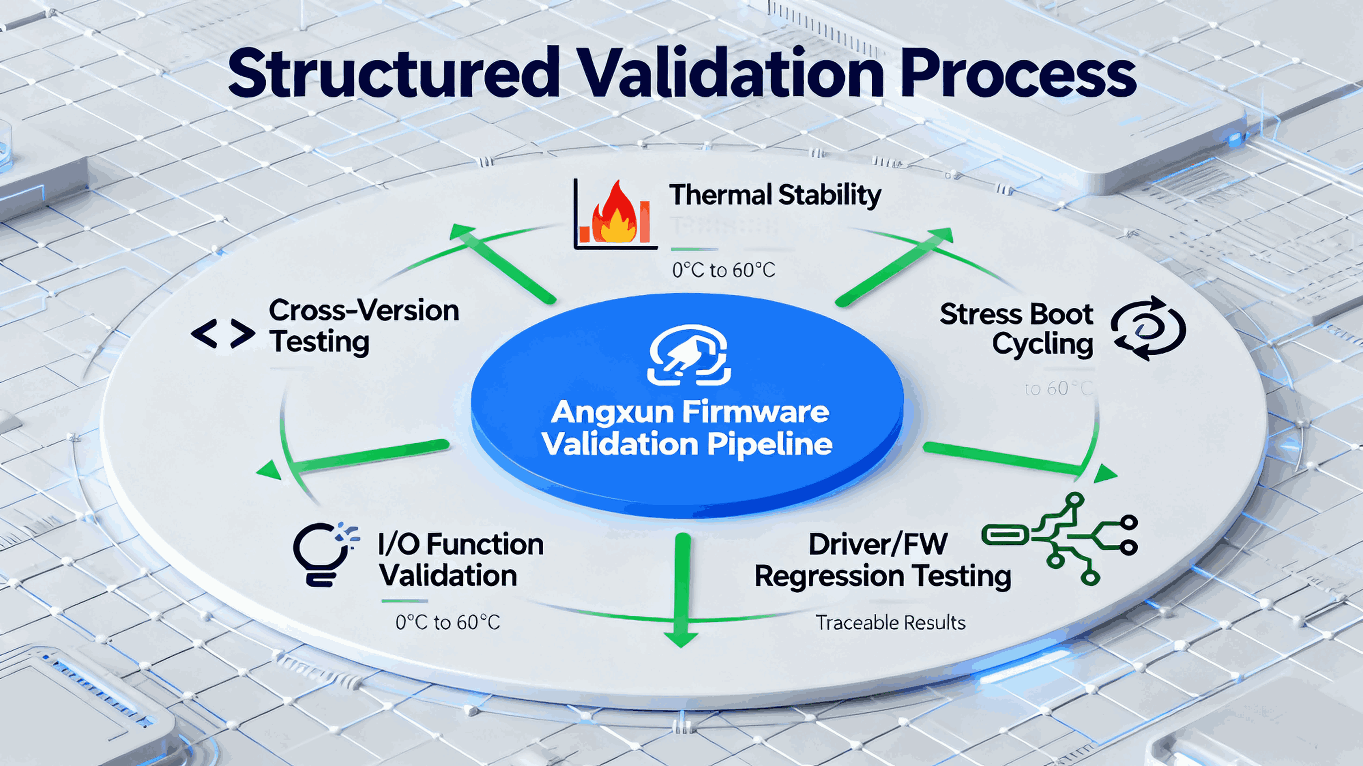 1764570508685189.png firmware-update-risks-rollback-strategies-angxun (4).png