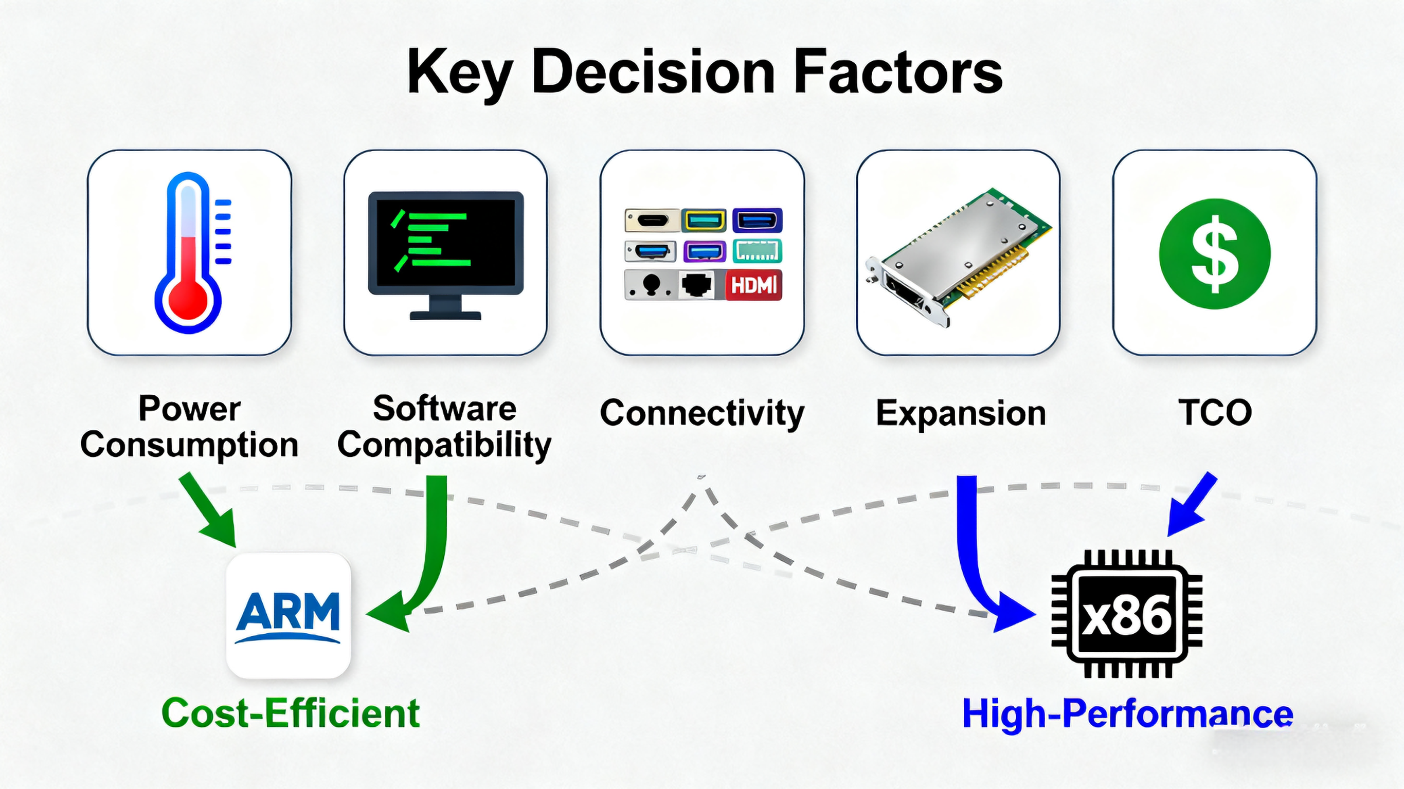 digital-signage-arm-x86-core-board-comparison (4).png