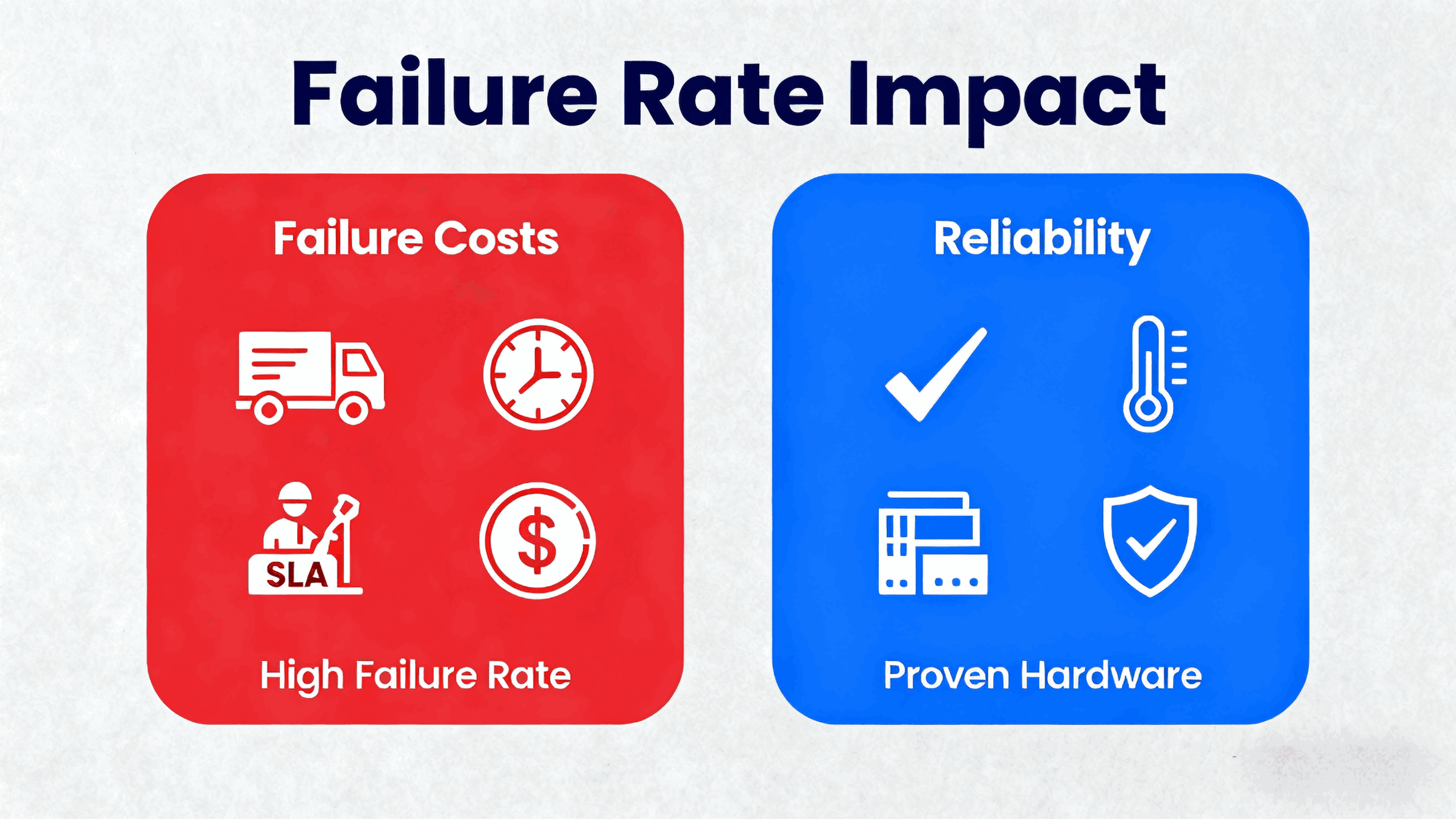 1764746032399596.png white-label-server-tco-hidden-costs (4).png