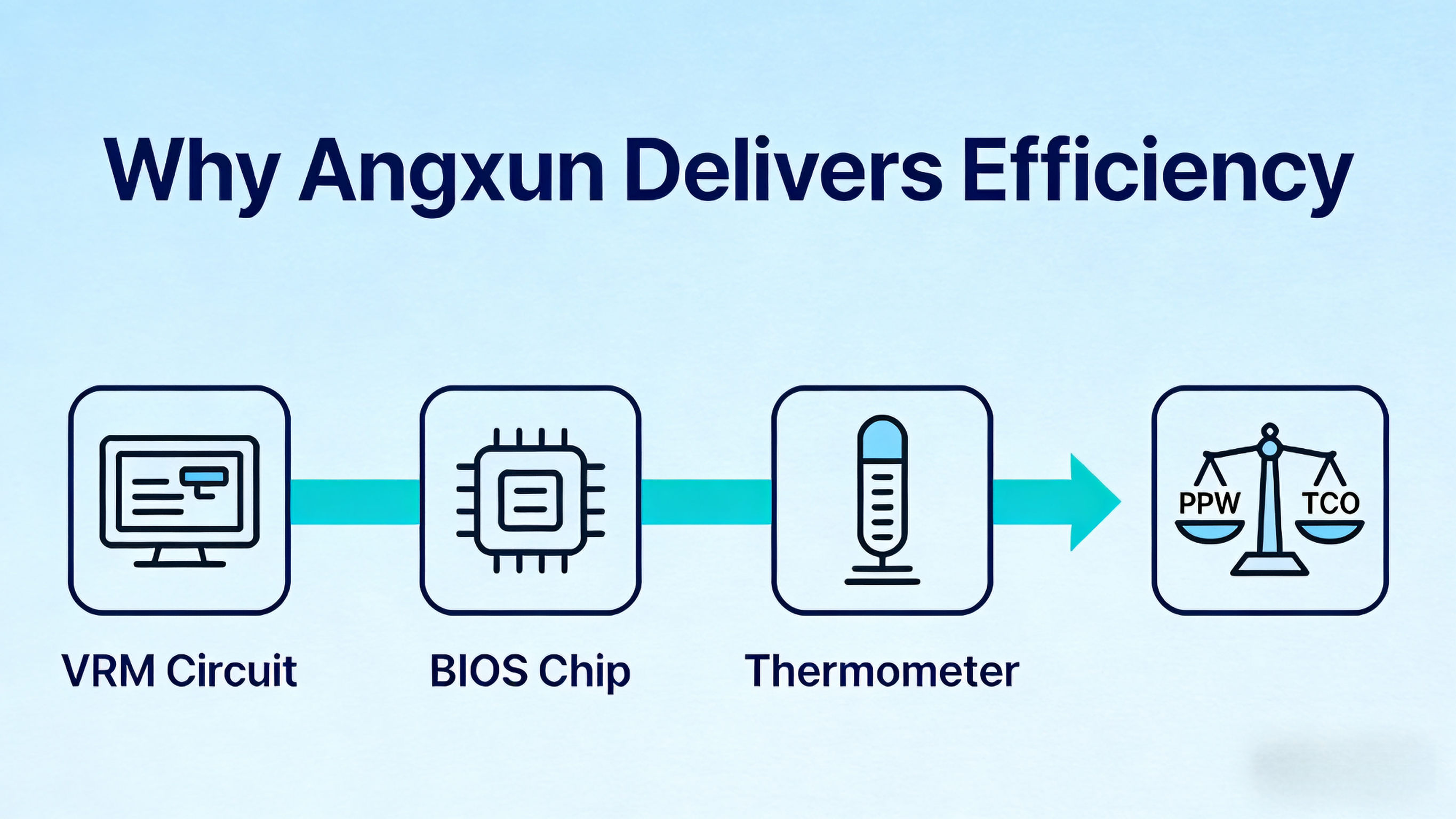 1764815758959235.png performance-per-watt-hardware-procurement-2025 (4).png