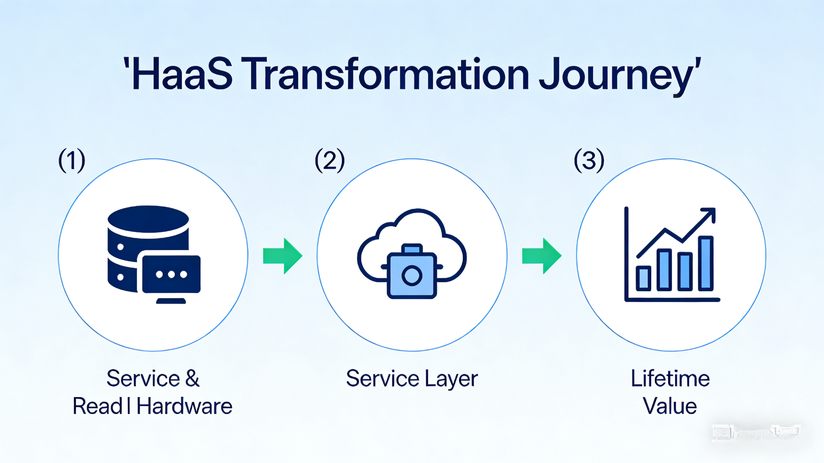 hardware-as-a-service-haas-system-integrators (3).png