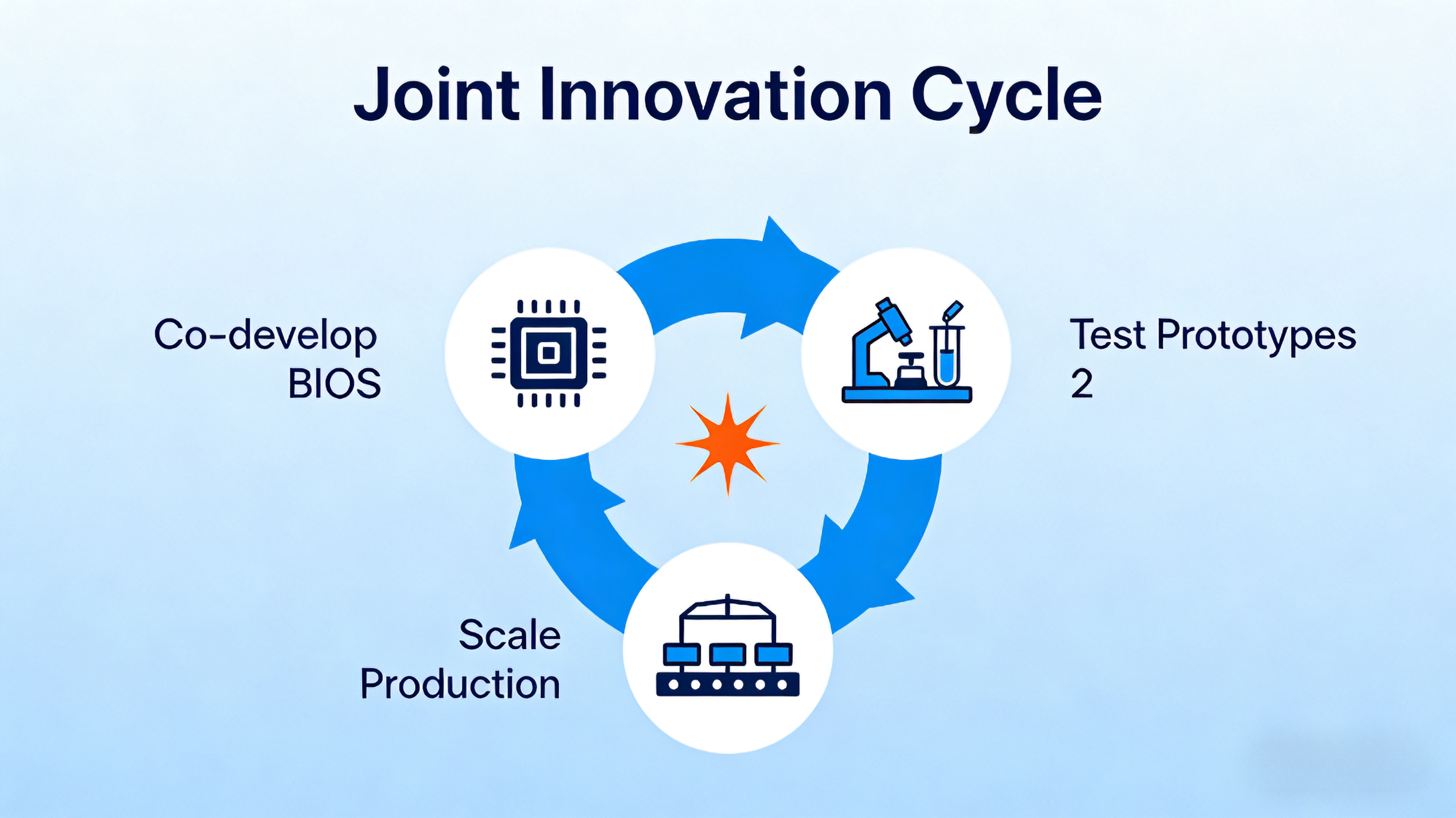 1764899867758740.png ideal-hardware-partner-supplier-perspective (3).png