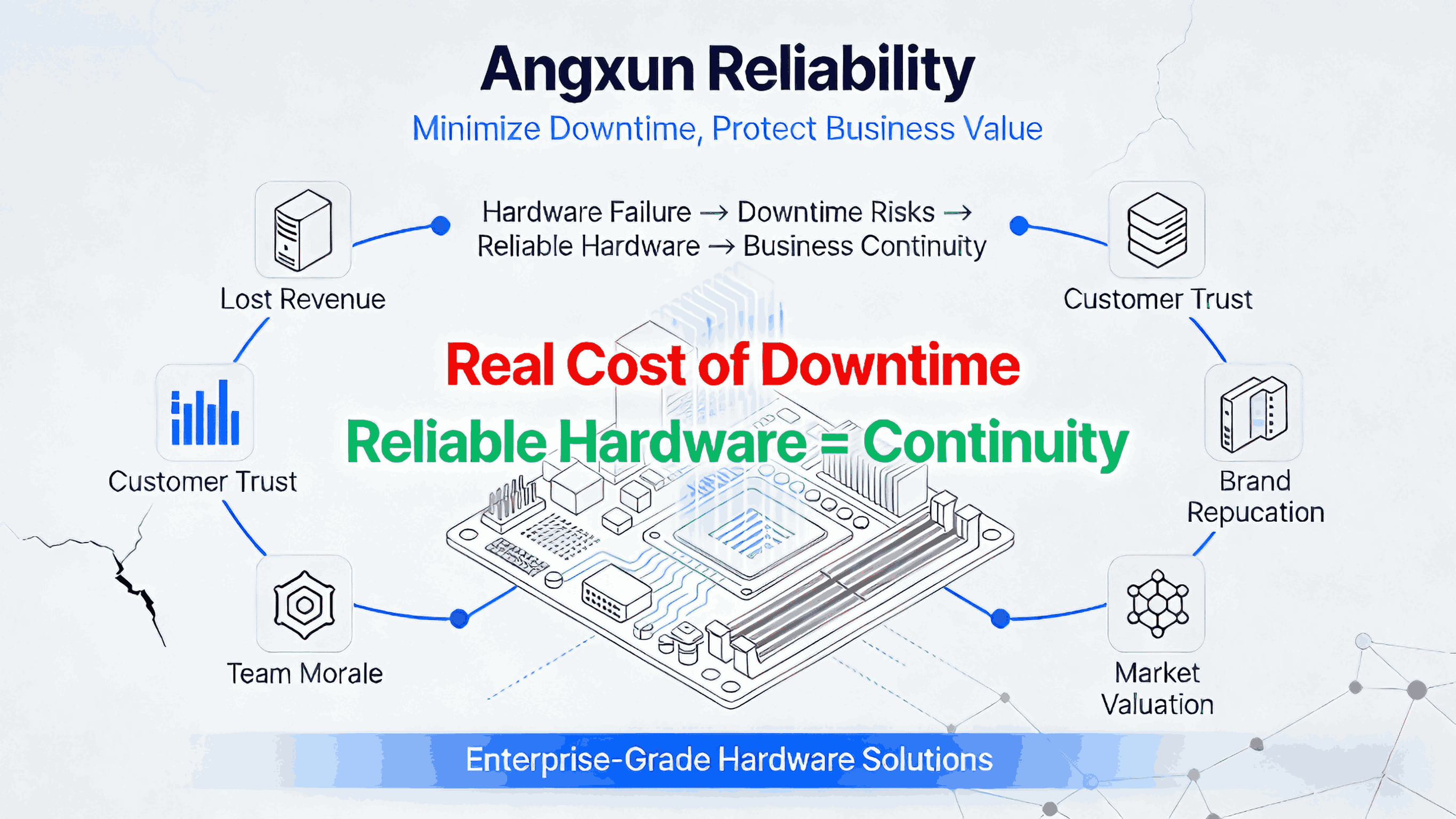 1764922973374056.png hidden-costs-downtime-hardware-reliability (3).png