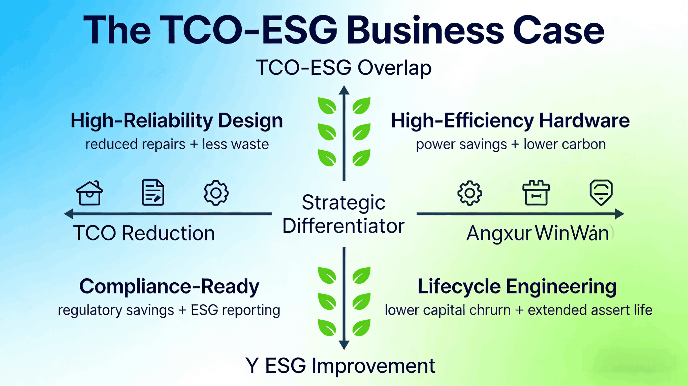 green-data-center-hardware-esg-tco-optimization (3).png